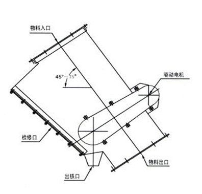 RCGZ管道式永磁自动除铁器外形尺寸图