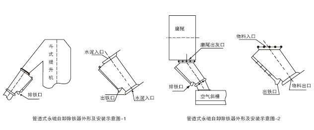 RCGZ管道式永磁自动除铁器安装示意图