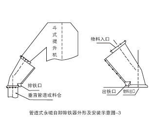 RCGZ管道式永磁自动除铁器安装示意图